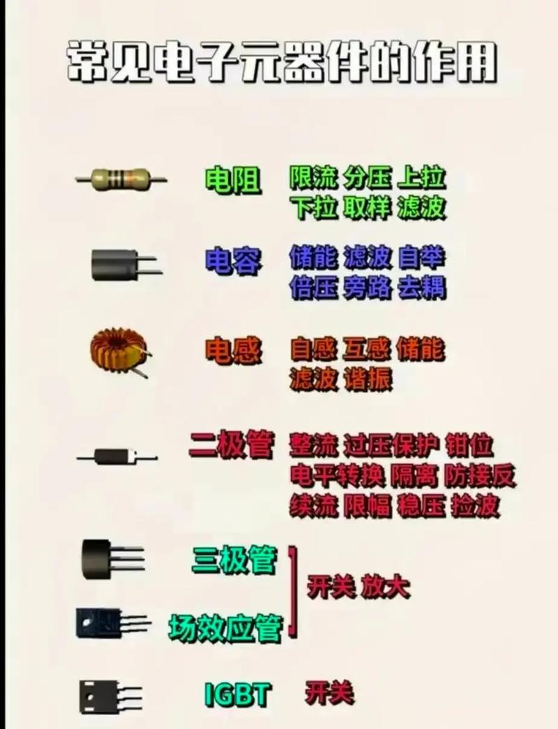電氣自動化中常用電子元器件及其符號詳解